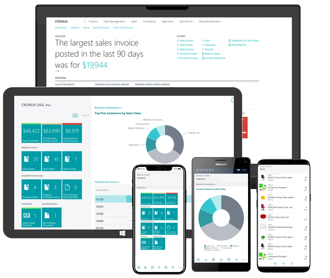 BC Across Devices